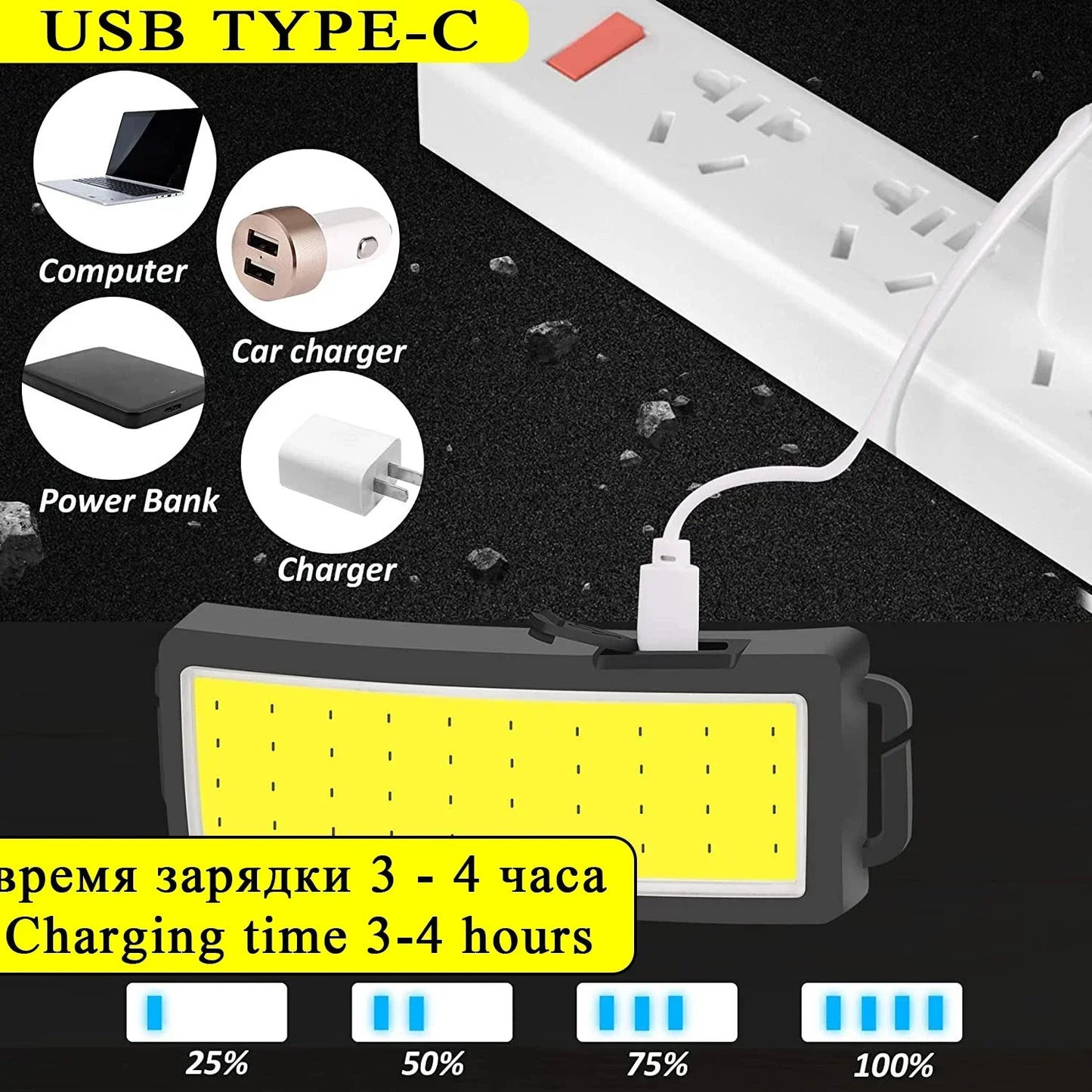 COB 180° Floodlight LED Headlamp FlashlightFlashlight 3 Modes Built-in USB Rechargeable Battery Head Lamp Hiking Camping Lamp