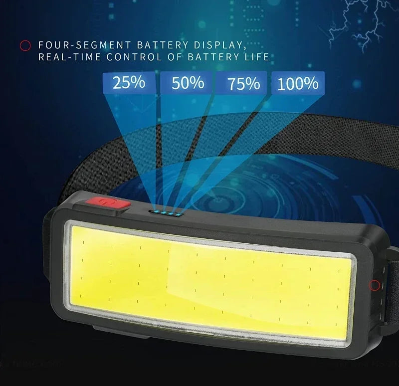 COB 180° Floodlight LED Headlamp FlashlightFlashlight 3 Modes Built-in USB Rechargeable Battery Head Lamp Hiking Camping Lamp