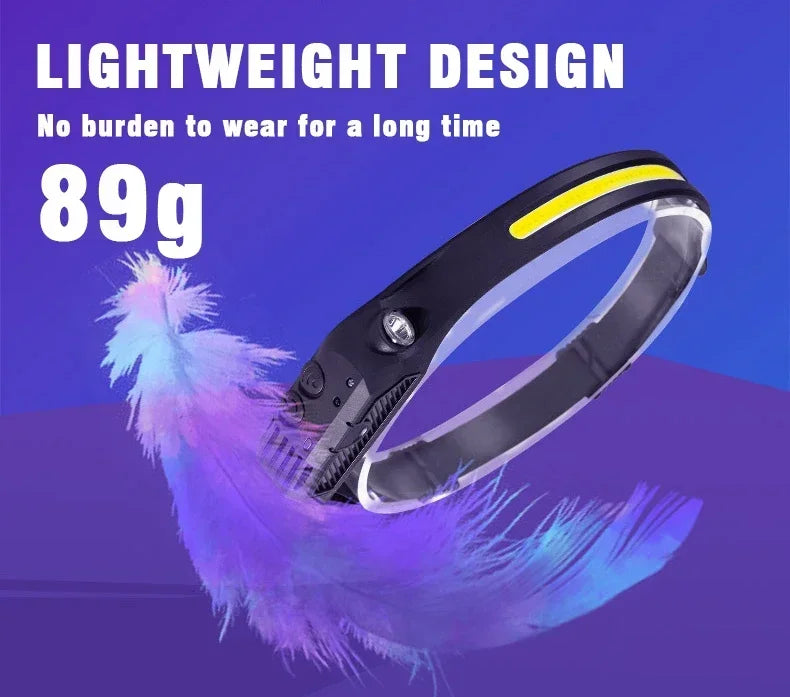 COB 180° Floodlight LED Headlamp FlashlightFlashlight 3 Modes Built-in USB Rechargeable Battery Head Lamp Hiking Camping Lamp