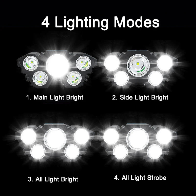 Usb Rechargeable Led Headlight Super Bright 5 Working Modes Headlamp Waterproof Head-Mounted Flashlight For Night Fishing Hiking