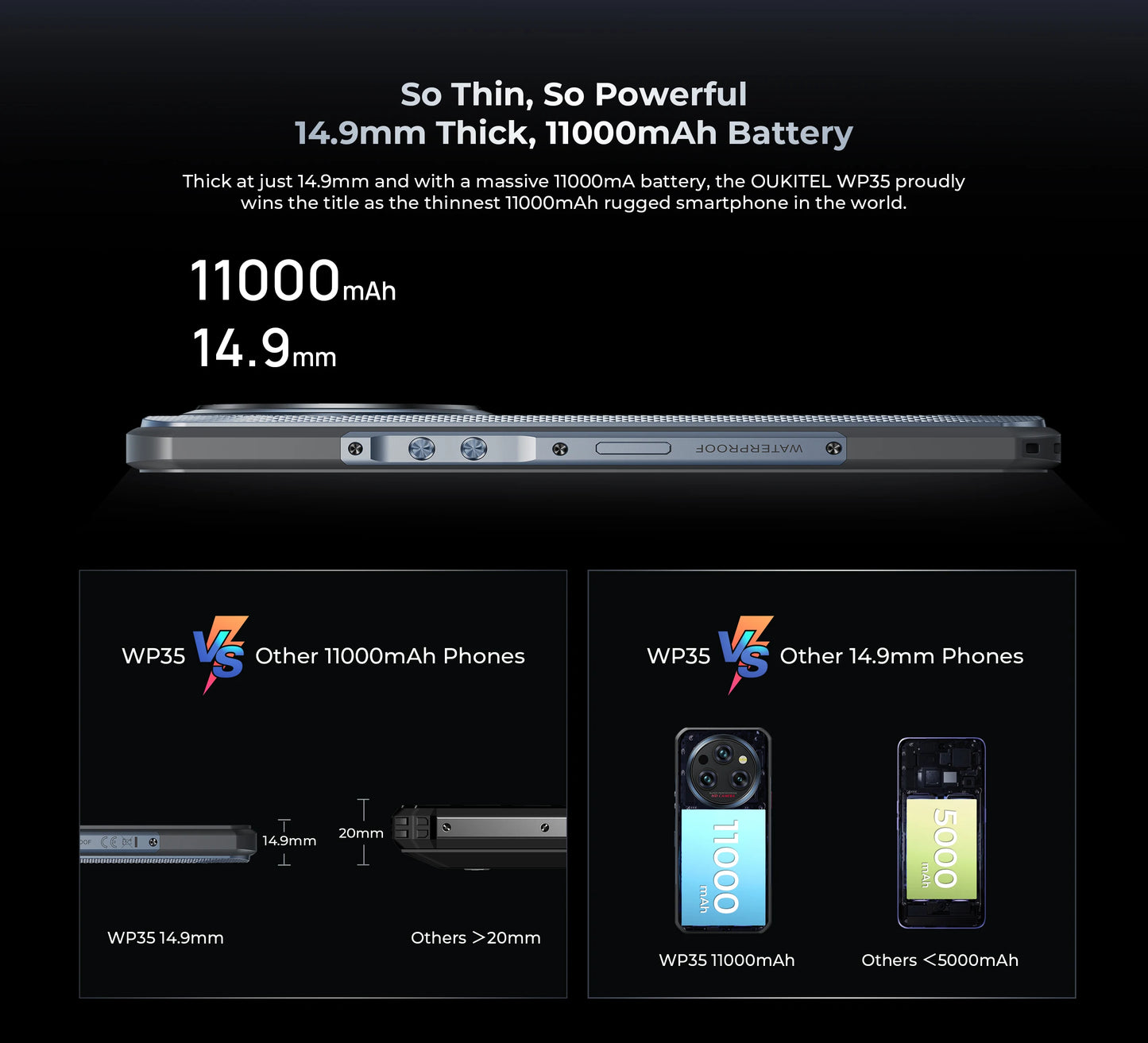 Oukitel WP35 Rugged Phone - MTK 7025, 5G, 11000mAh, 6.6" FHD+, 24GB + 256GB, 108MP, NFC Android 15 Smartphone
