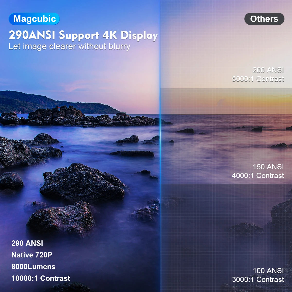 Magcubic Projector Android11 4K 1280*720P HY300 Pro Dual Wifi 290ANSI 180 Flexible BT5.0 Cinema Outdoor Portable Projetor