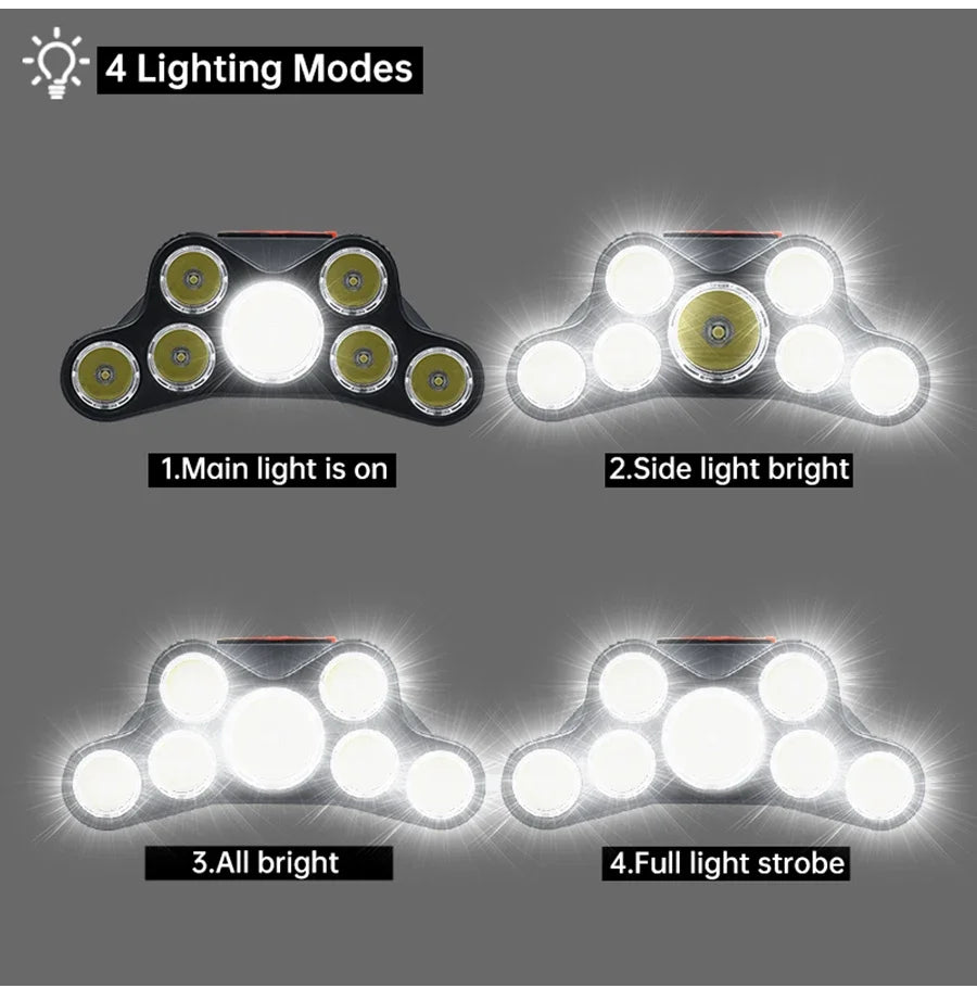 Usb Rechargeable Led Headlight Super Bright 5 Working Modes Headlamp Waterproof Head-Mounted Flashlight For Night Fishing Hiking