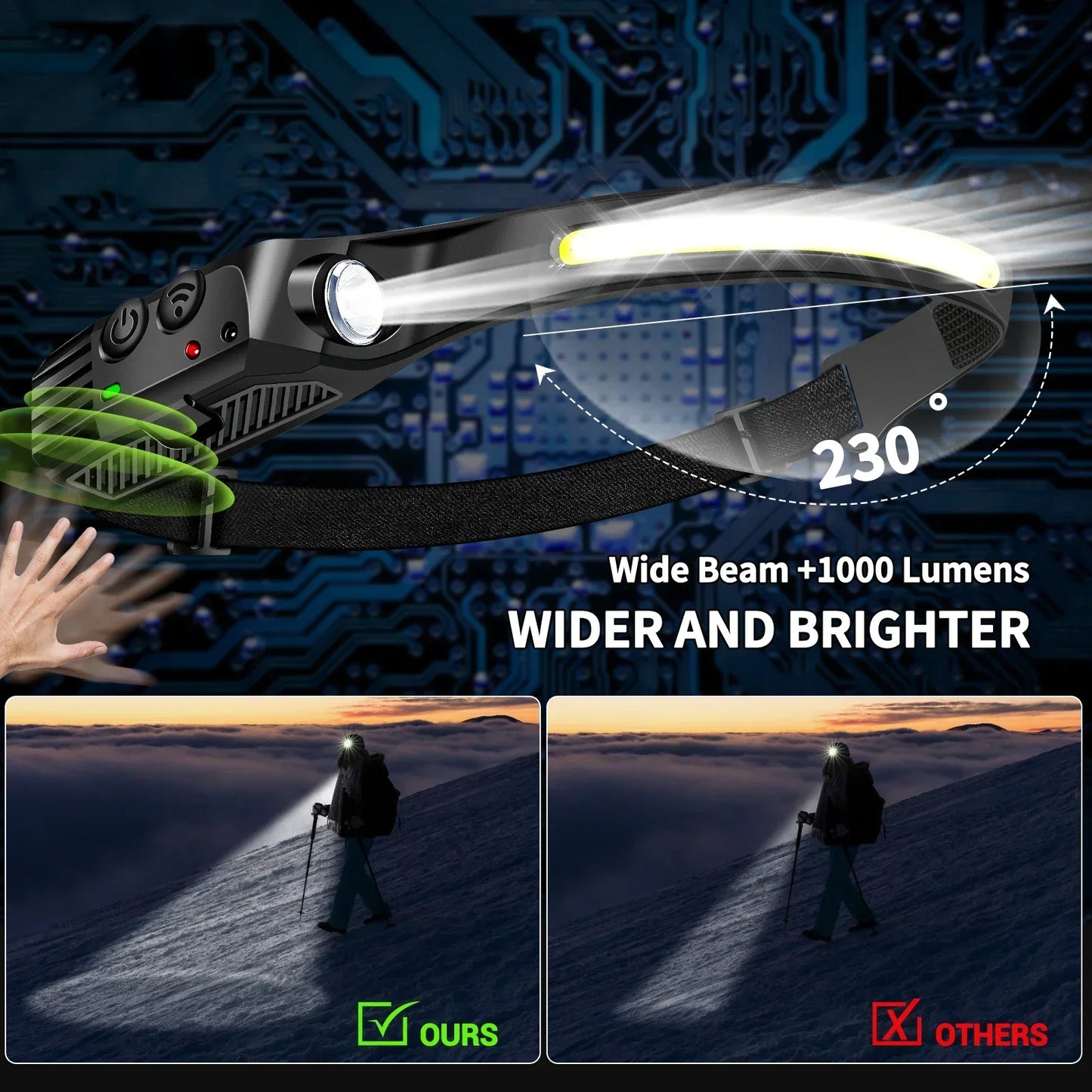 COB 180° Floodlight LED Headlamp FlashlightFlashlight 3 Modes Built-in USB Rechargeable Battery Head Lamp Hiking Camping Lamp