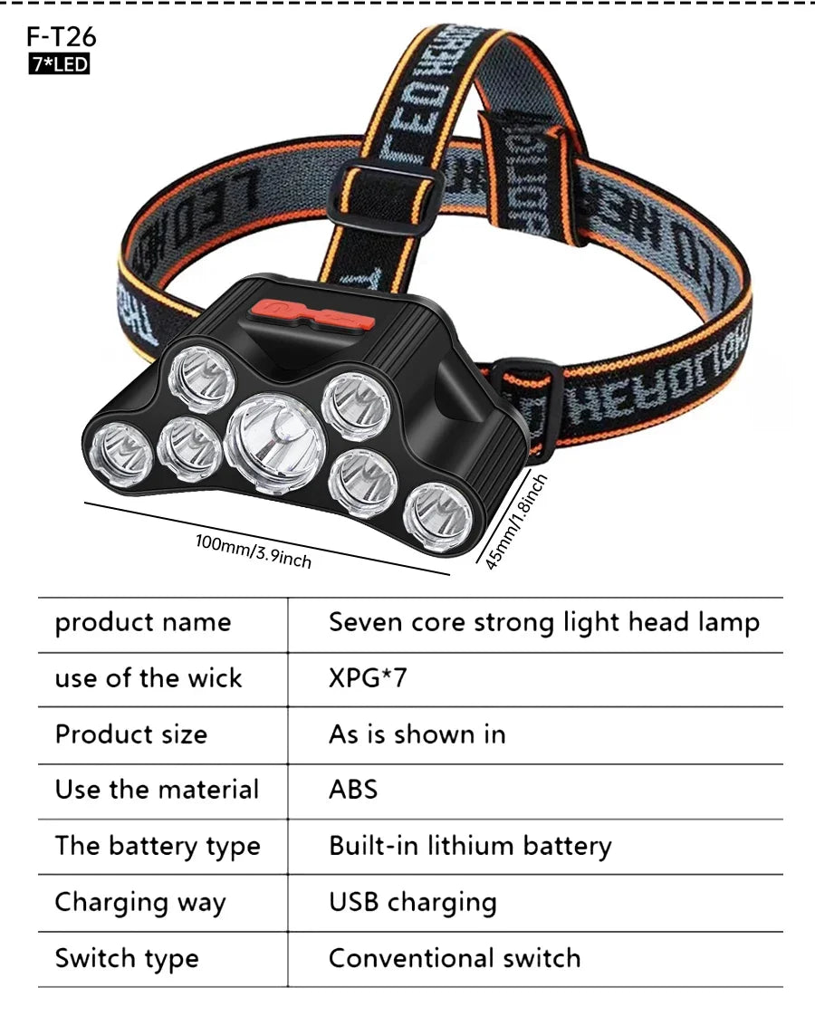 Usb Rechargeable Led Headlight Super Bright 5 Working Modes Headlamp Waterproof Head-Mounted Flashlight For Night Fishing Hiking
