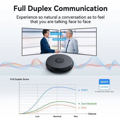 EMEET USB Wired Speakerphone Conference Speaker With 2 Mics 360° Voice Pickup Meeting Microphone Zoom Certified for Office/Home