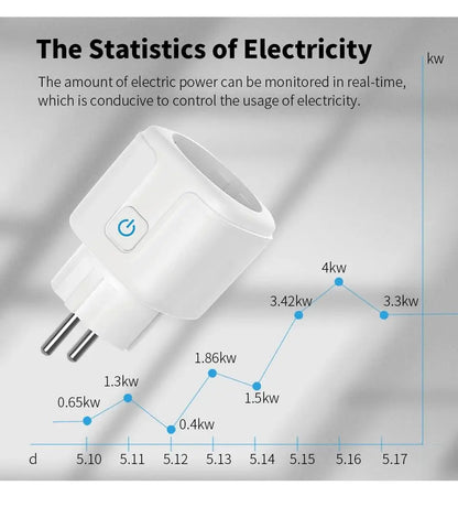 TUYA Smart Plug WiFi/Zigbee Socket EU 16A/20A With Power Monitor Timing Function Voice Control Works With Alexa GoogleHome