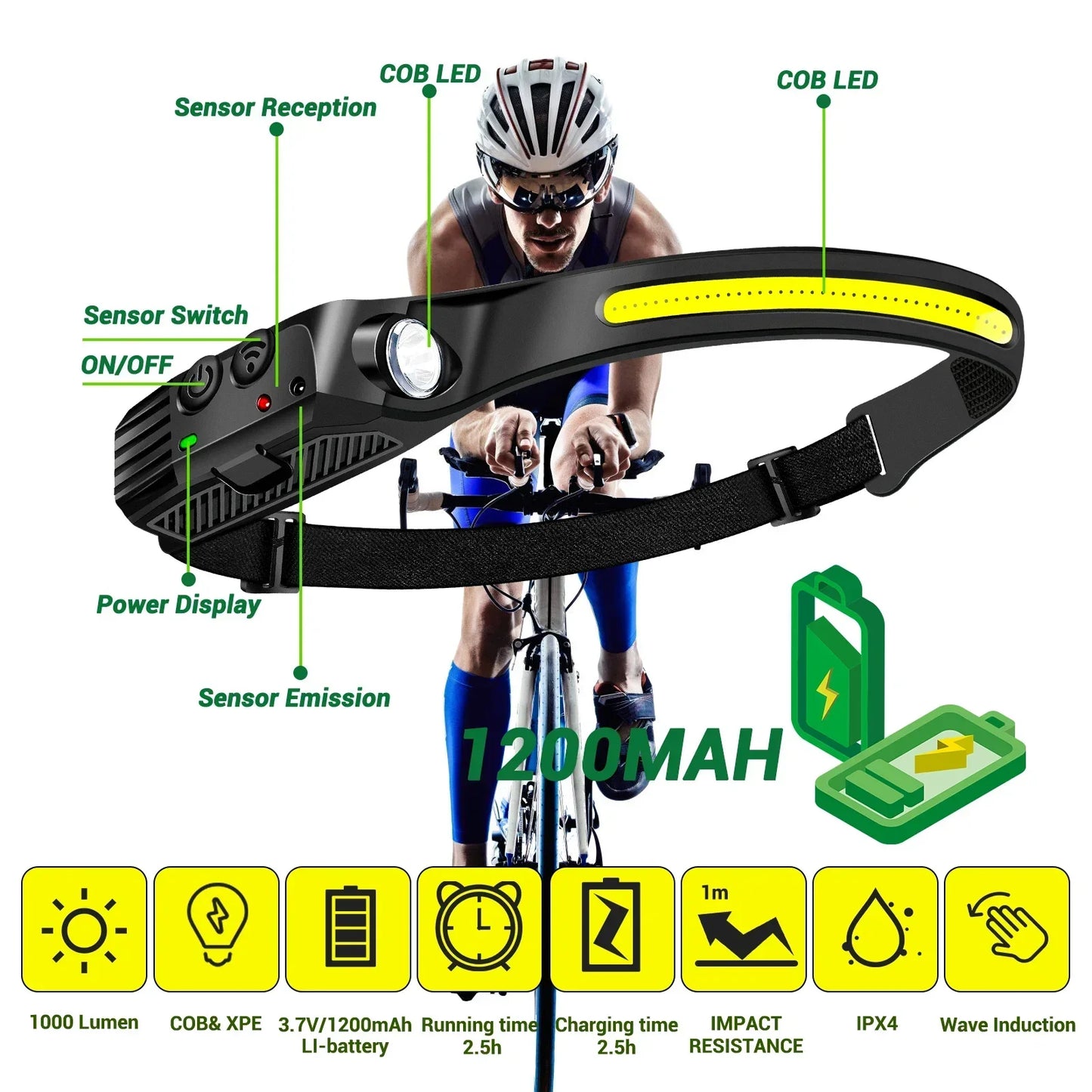 COB 180° Floodlight LED Headlamp FlashlightFlashlight 3 Modes Built-in USB Rechargeable Battery Head Lamp Hiking Camping Lamp