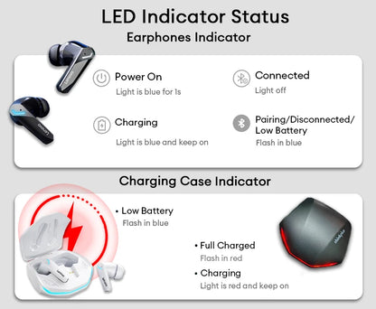 Choice Lenovo GM2 Pro Wireless Bluetooth 5.3 Earphones Gaming Low Latency Dual Mode Music Earbuds Sports In-Ear Headset With Mic