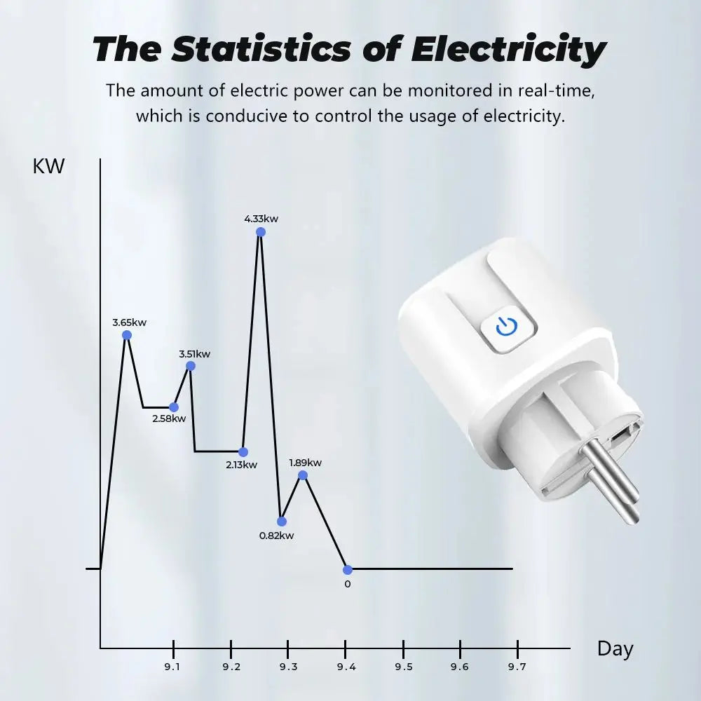 TUYA Smart Plug WiFi/Zigbee Socket EU 16A/20A With Power Monitor Timing Function Voice Control Works With Alexa GoogleHome