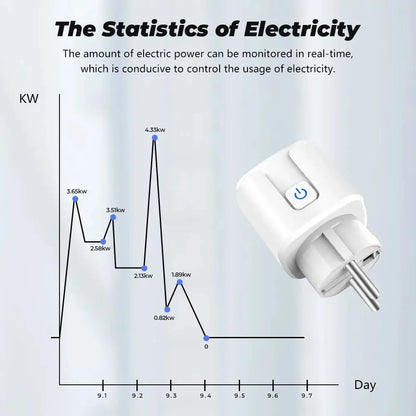 TUYA Smart Plug WiFi/Zigbee Socket EU 16A/20A With Power Monitor Timing Function Voice Control Works With Alexa GoogleHome