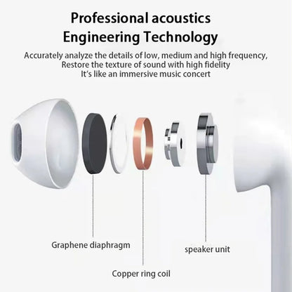 TWS Bluetooth Earphones Wireless Bluetooth Headset Noise Cancelling Earbuds with Mic Wireless Headphones for IPhone