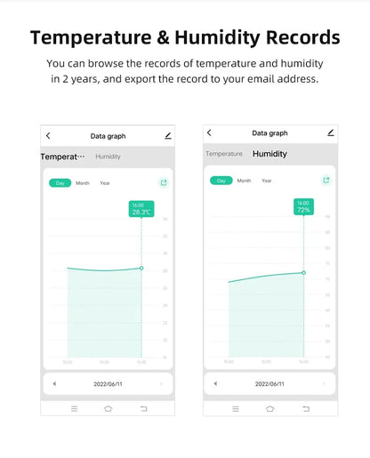 Tuya WiFi Zigbee Temperature Humidity Sensor Smart Home Indoor Hygrometer APP Monitoring Work with Google Home SmartLife Alexa